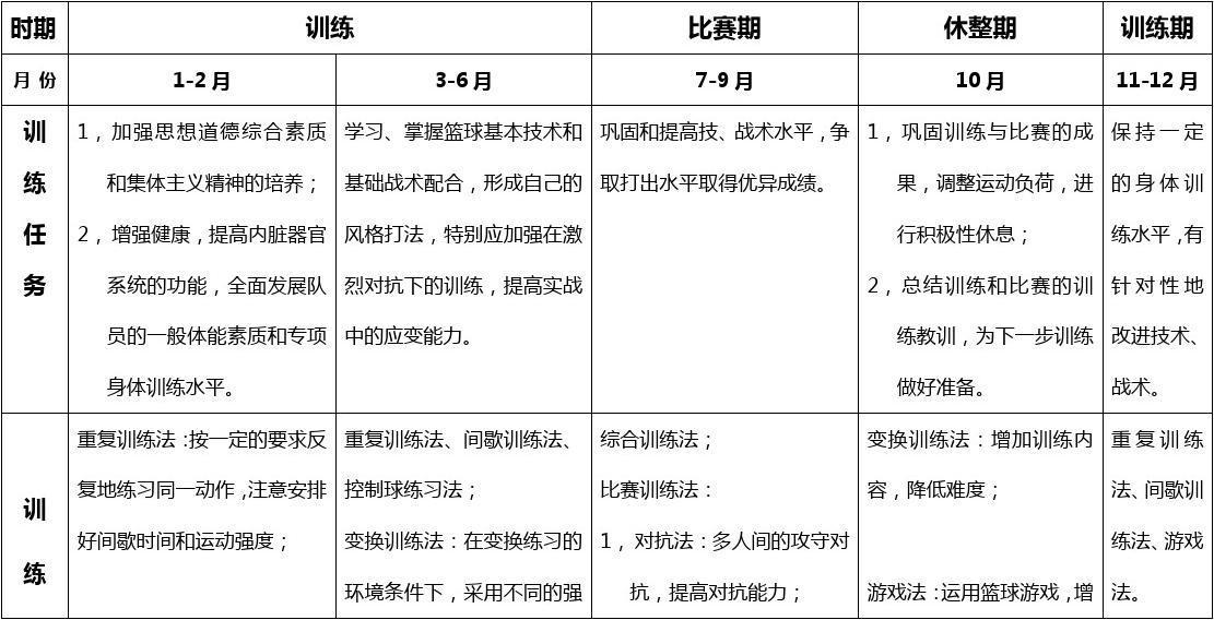中小学篮球训练计划和教练员名单